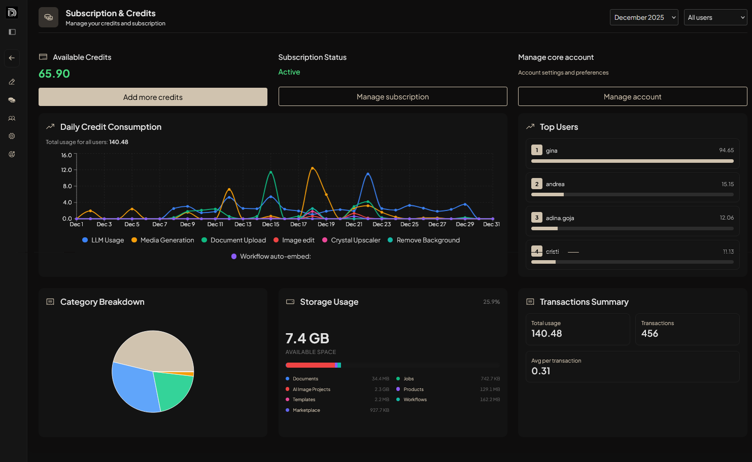 DIMA Administration — unified dashboard for enterprise AI cost, access and governance